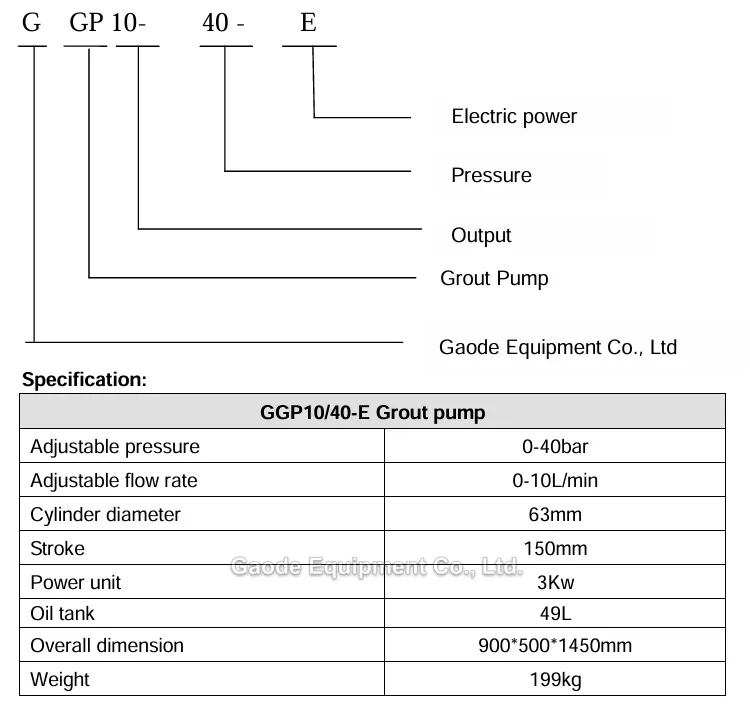 Gaodetec GGP10/40-E jet grout injection pump